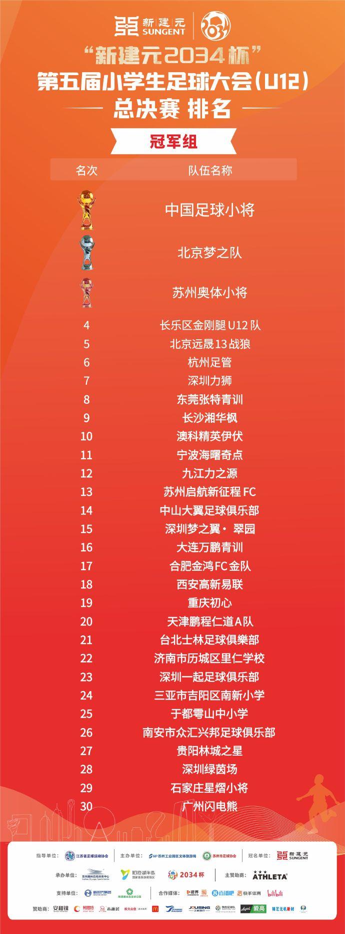 ws, 学生足球大