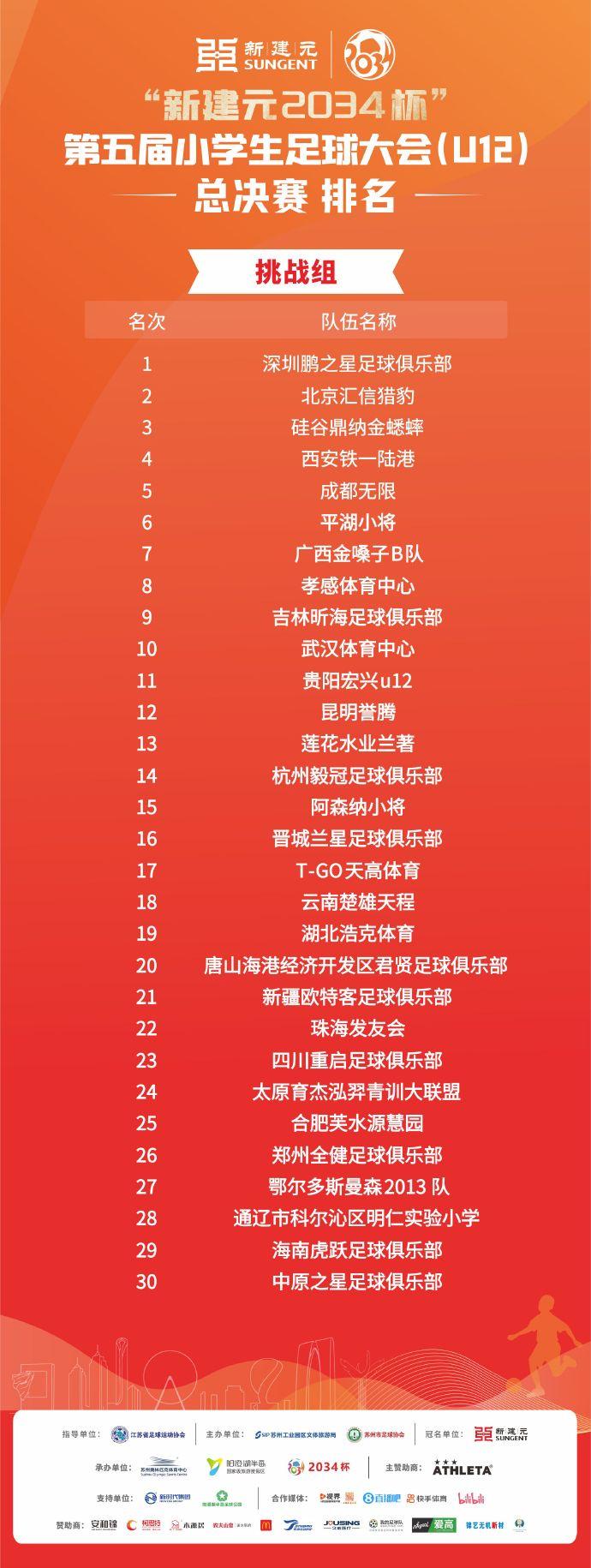 中国足球小, zd